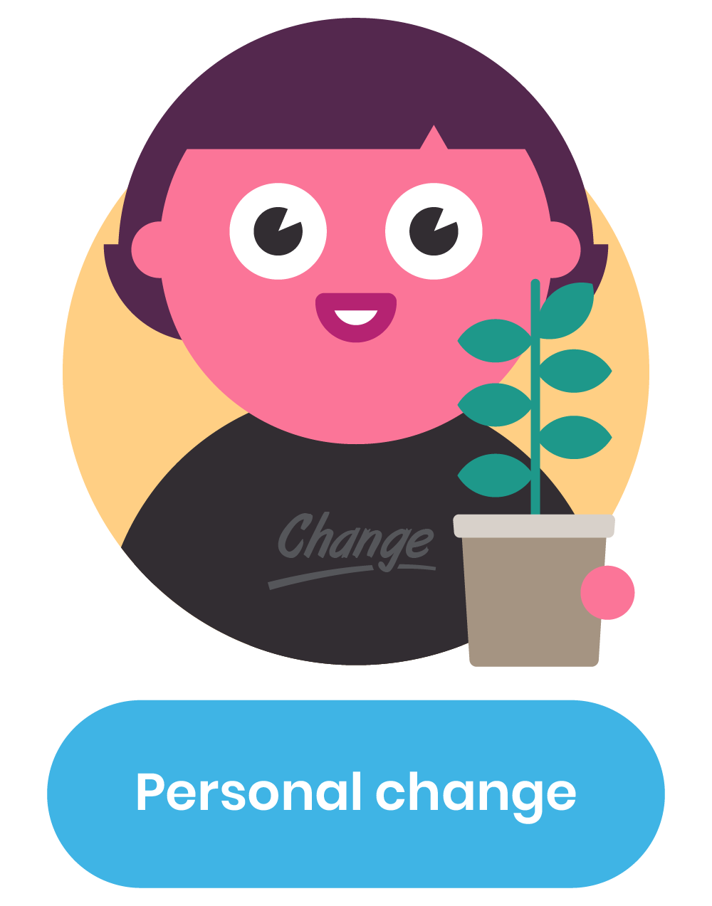 Change Readiness Assessment Applied Change Change Readiness Assessment Applied Change
